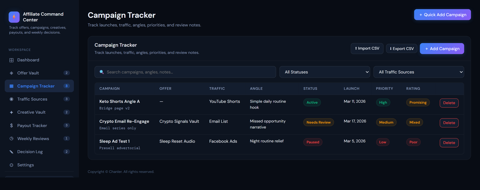 Campaign Tracker Starter screenshot